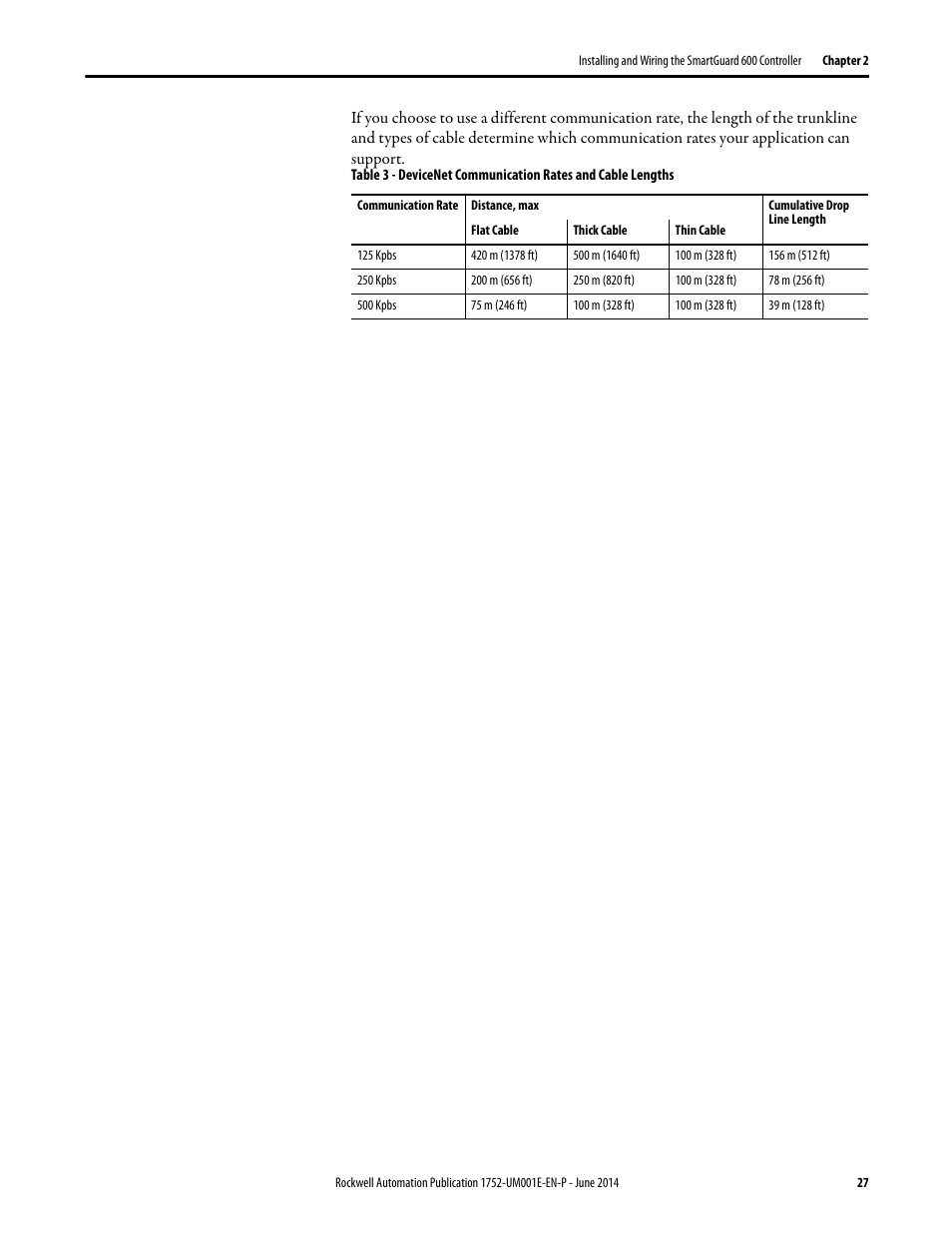 Rockwell Automation 1752-L24BBBE SmartGuard 600 Controllers User Manual User Manual | Page 27 / 290