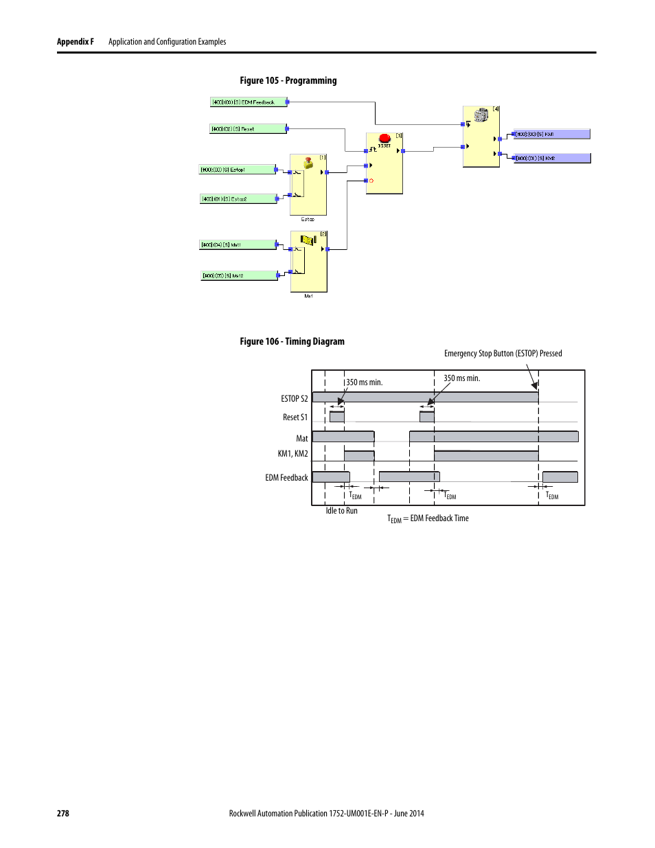 Rockwell Automation 1752-L24BBBE SmartGuard 600 Controllers User Manual User Manual | Page 278 / 290
