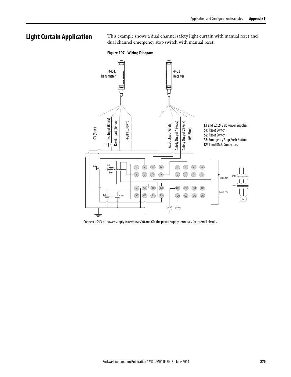 Light curtain application, Figure 107 - wiring diagram | Rockwell Automation 1752-L24BBBE SmartGuard 600 Controllers User Manual User Manual | Page 279 / 290
