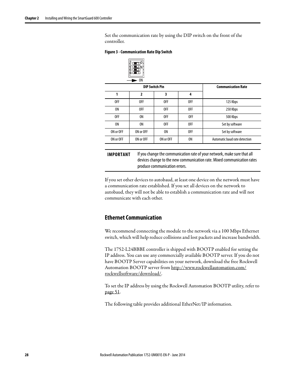 Ethernet communication | Rockwell Automation 1752-L24BBBE SmartGuard 600 Controllers User Manual User Manual | Page 28 / 290