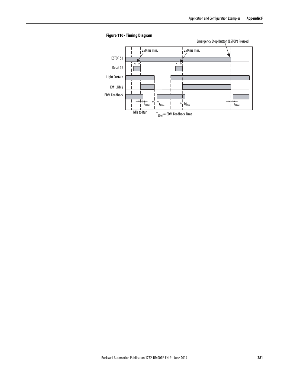 Rockwell Automation 1752-L24BBBE SmartGuard 600 Controllers User Manual User Manual | Page 281 / 290