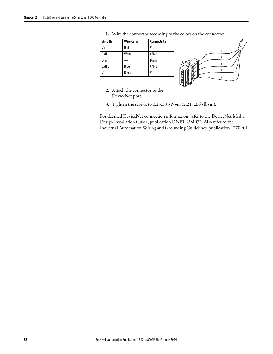 Rockwell Automation 1752-L24BBBE SmartGuard 600 Controllers User Manual User Manual | Page 32 / 290