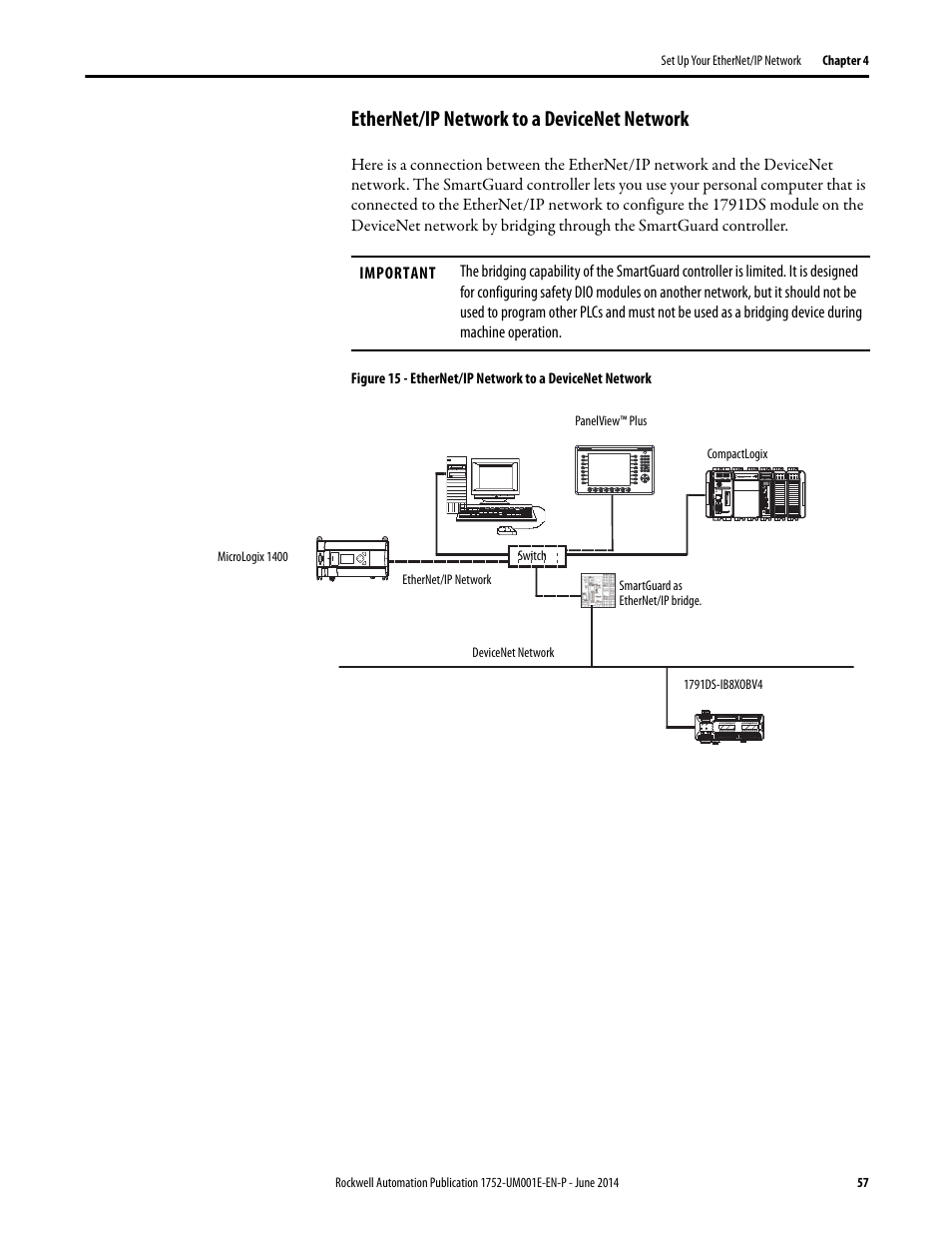 Ethernet/ip network to a devicenet network | Rockwell Automation 1752-L24BBBE SmartGuard 600 Controllers User Manual User Manual | Page 57 / 290