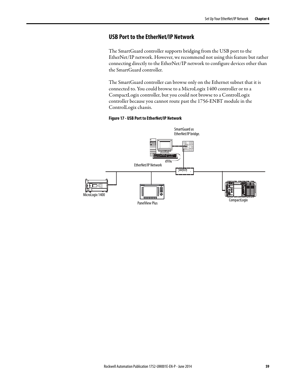 Usb port to the ethernet/ip network | Rockwell Automation 1752-L24BBBE SmartGuard 600 Controllers User Manual User Manual | Page 59 / 290