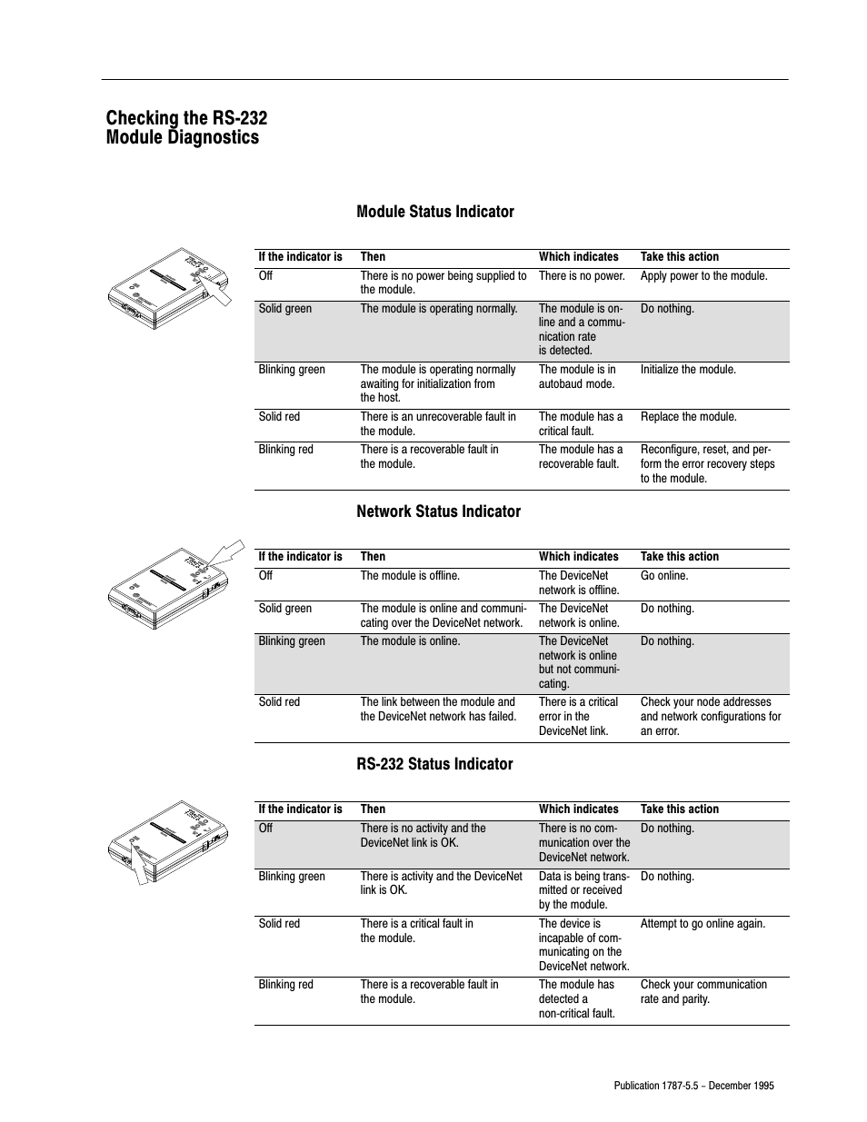 Checking the rs-232 module diagnostics, Checking the rsć232 module diagnostics, Module status indicator | Network status indicator, Rsć232 status indicator | Rockwell Automation 1771-SDN/B INSTL.INSTR.DEVICENET SEMINAR User Manual | Page 19 / 25