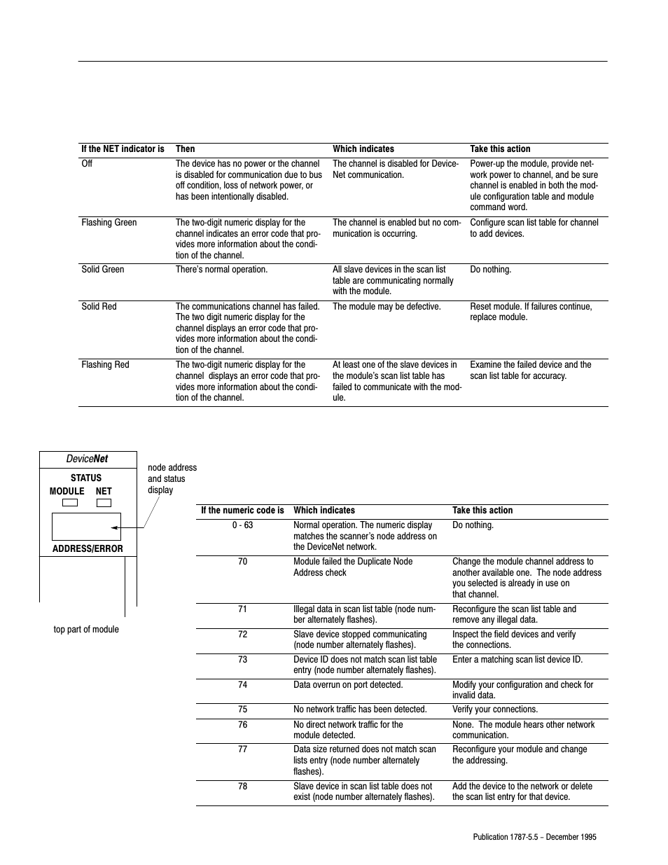 Rockwell Automation 1771-SDN/B INSTL.INSTR.DEVICENET SEMINAR User Manual | Page 23 / 25