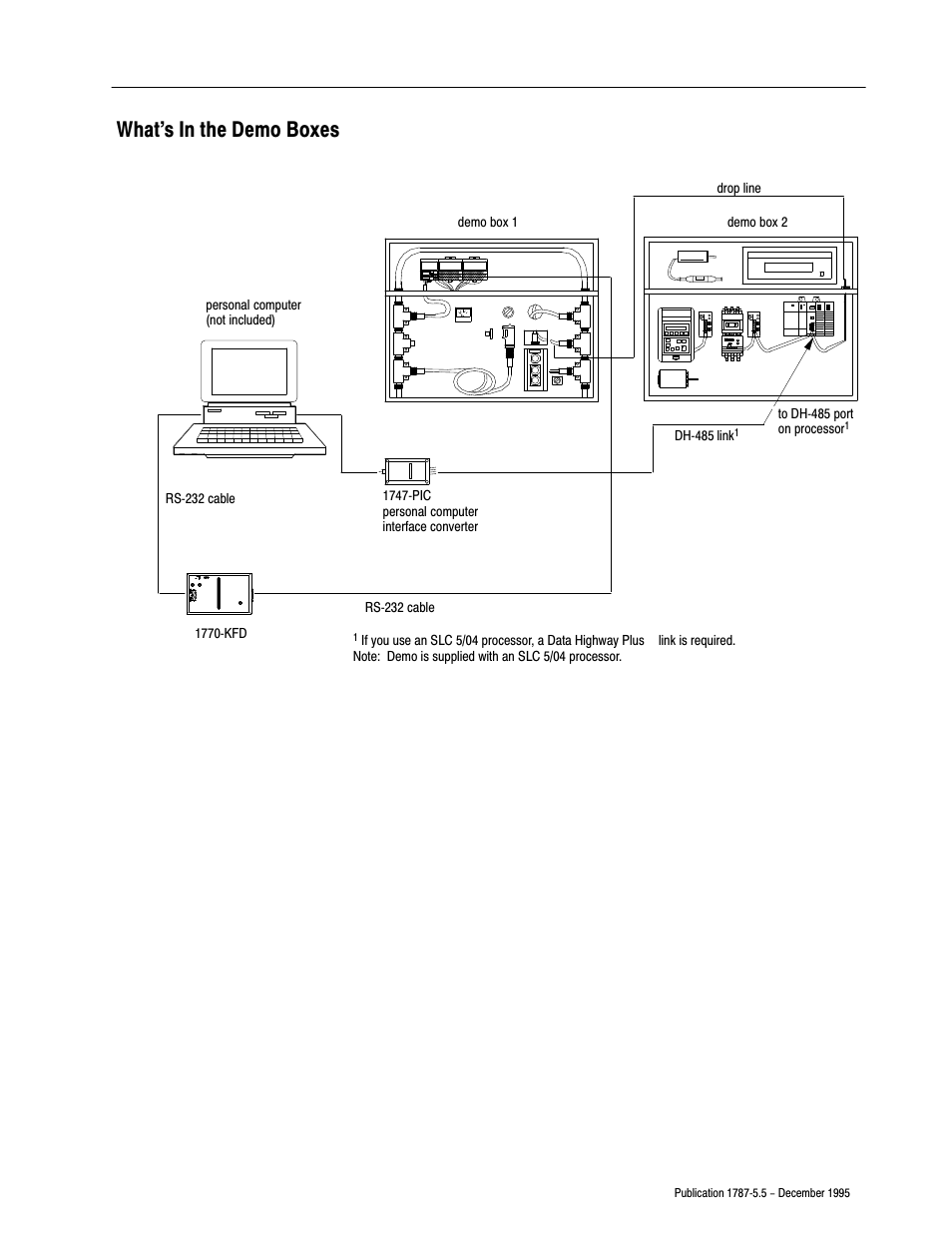What's in the demo boxes | Rockwell Automation 1771-SDN/B INSTL.INSTR.DEVICENET SEMINAR User Manual | Page 3 / 25