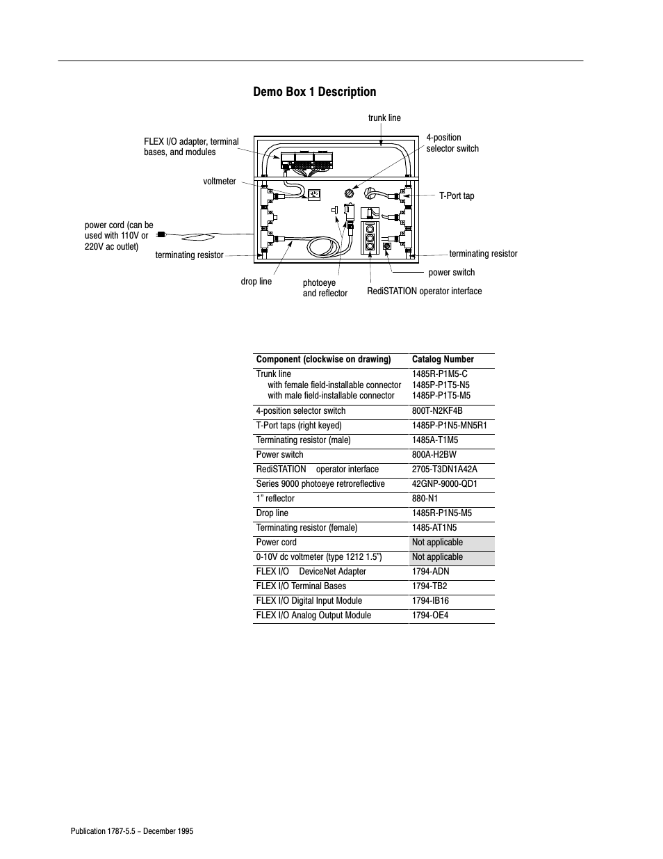 Demo box 1 description | Rockwell Automation 1771-SDN/B INSTL.INSTR.DEVICENET SEMINAR User Manual | Page 4 / 25