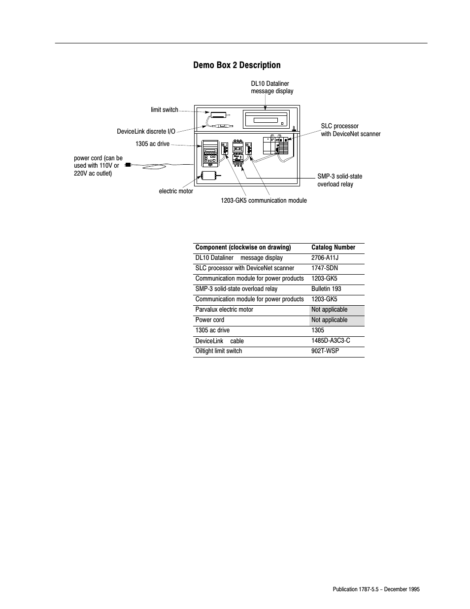 Demo box 2 description | Rockwell Automation 1771-SDN/B INSTL.INSTR.DEVICENET SEMINAR User Manual | Page 5 / 25