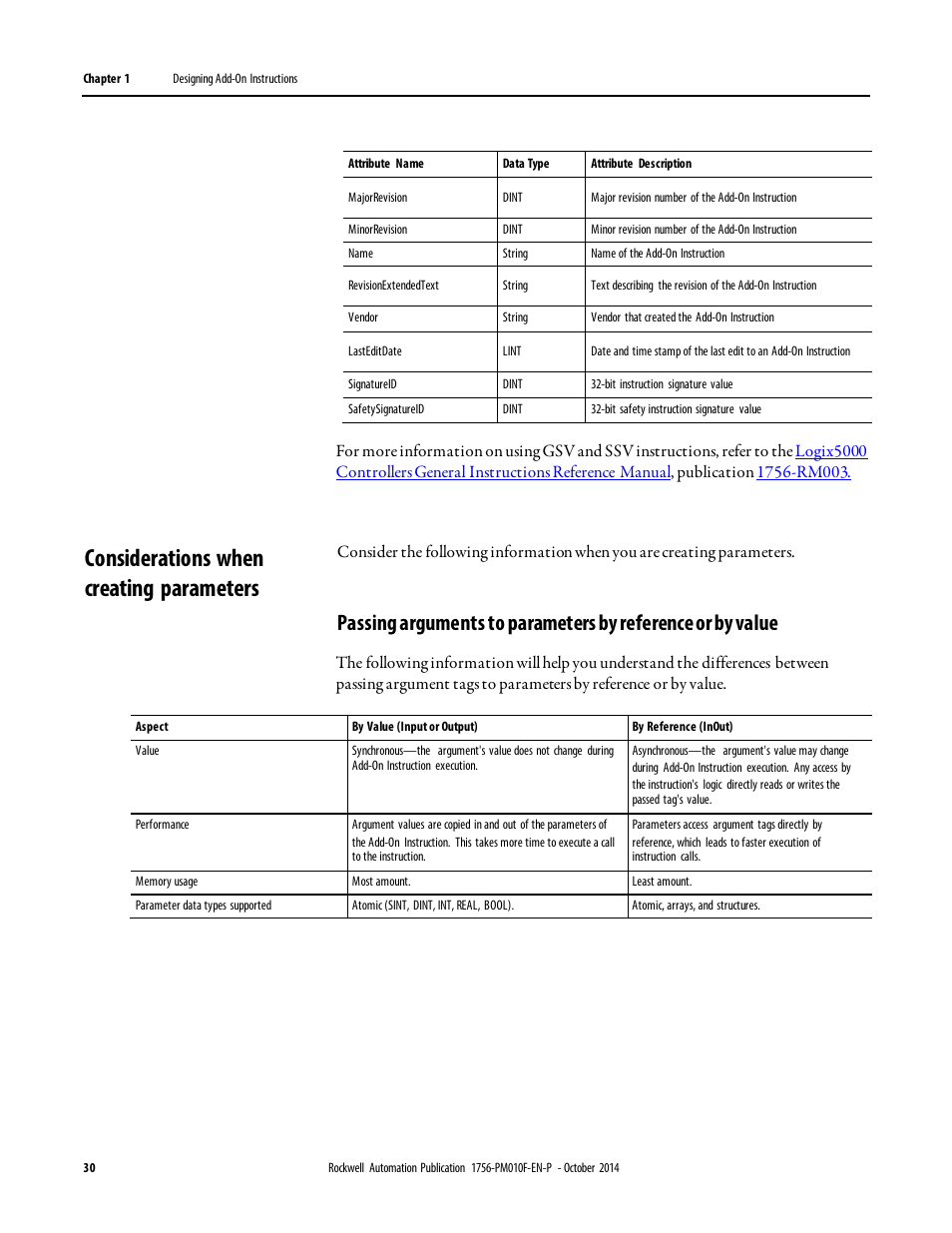 Considerations when creating parameters | Rockwell Automation Logix5000 Controllers Add-on Instructions Programming Manual User Manual | Page 30 / 104