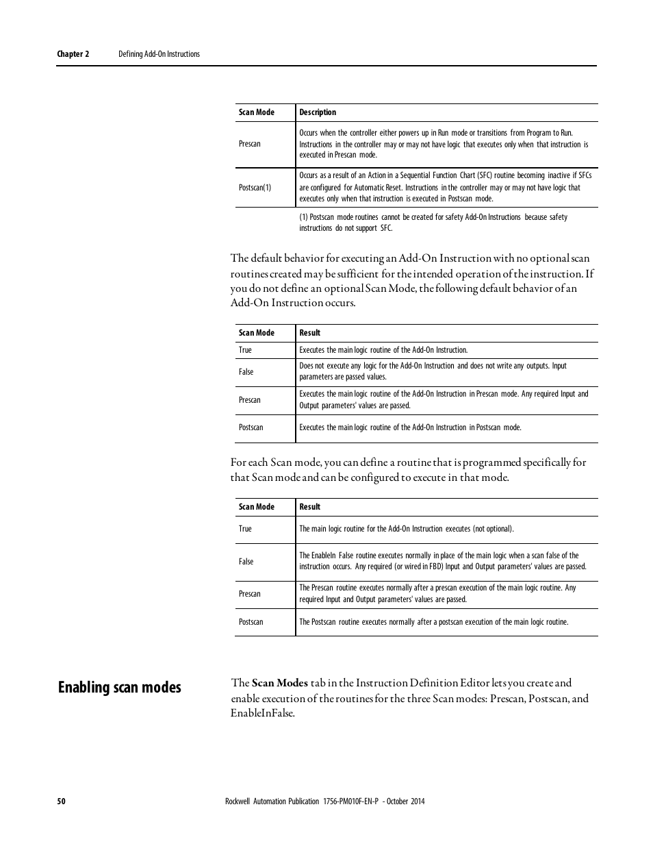 Enabling scan modes | Rockwell Automation Logix5000 Controllers Add-on Instructions Programming Manual User Manual | Page 50 / 104