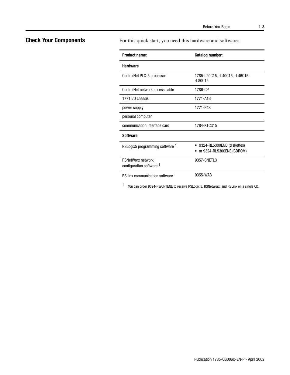 Check your components | Rockwell Automation 1785-Lx0C15 ControlNet PLC-5 Programmable Controllers Quick Start User Manual | Page 13 / 36