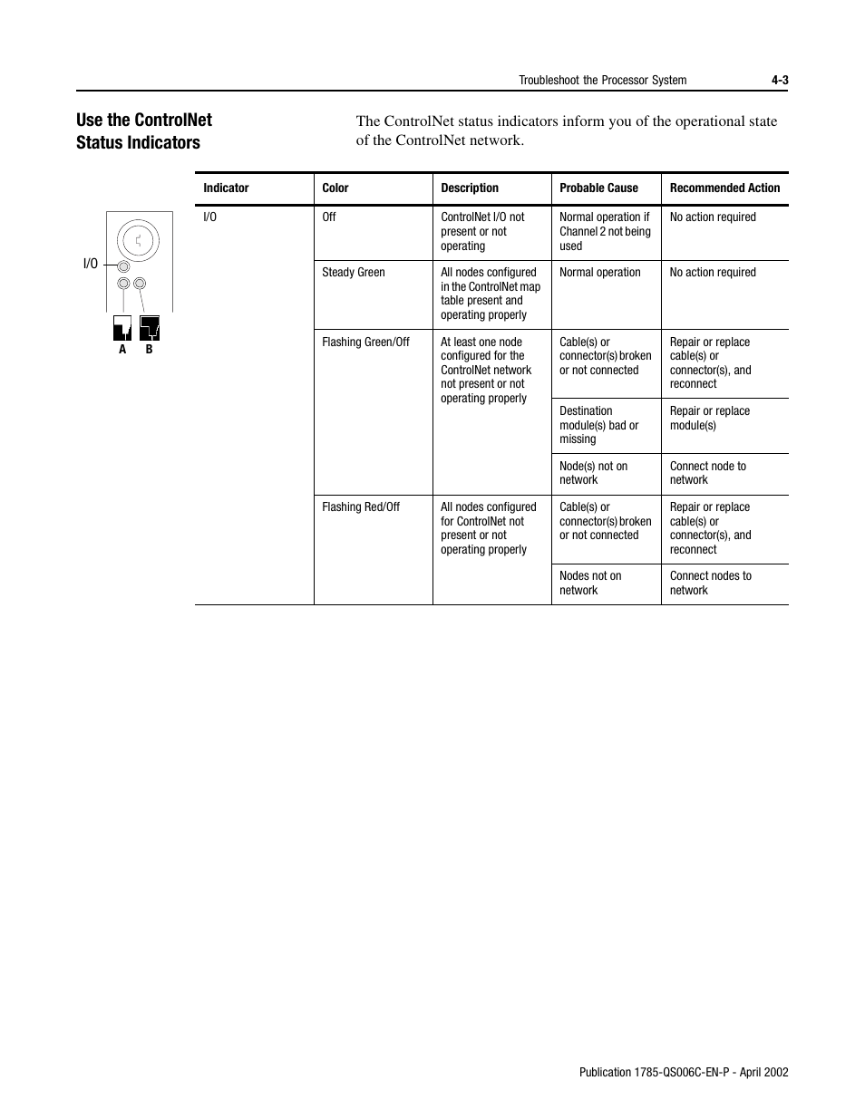 Use the controlnet status indicators | Rockwell Automation 1785-Lx0C15 ControlNet PLC-5 Programmable Controllers Quick Start User Manual | Page 25 / 36