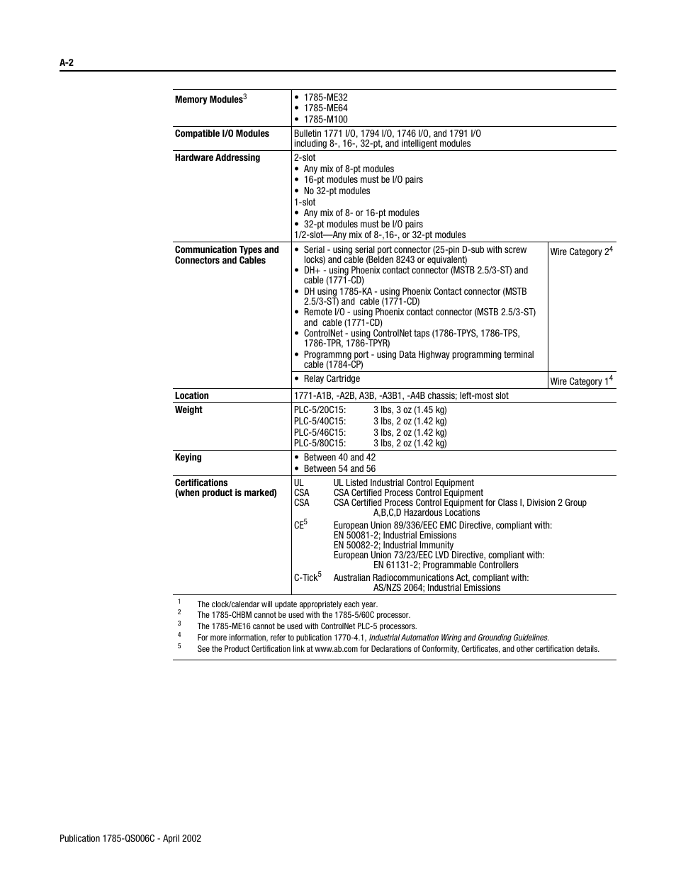 Rockwell Automation 1785-Lx0C15 ControlNet PLC-5 Programmable Controllers Quick Start User Manual | Page 30 / 36