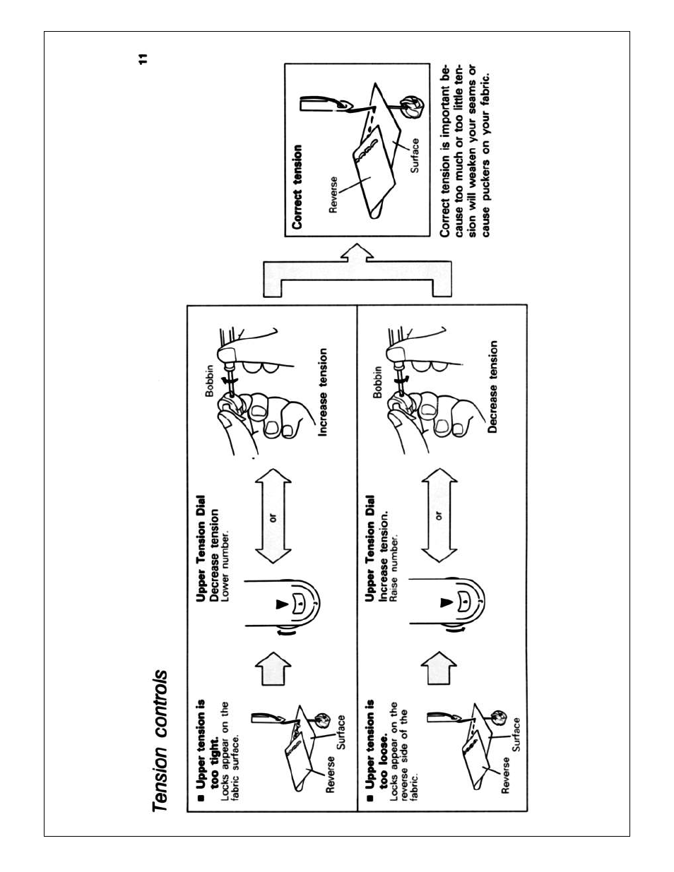 Brother X L 2010 User Manual | Page 14 / 35