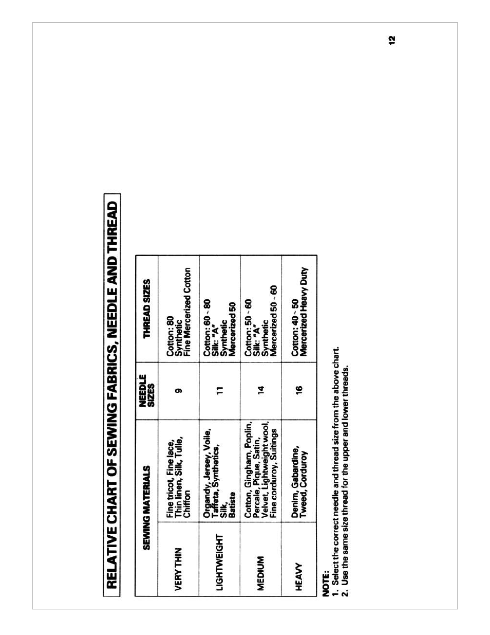 Brother X L 2010 User Manual | Page 15 / 35