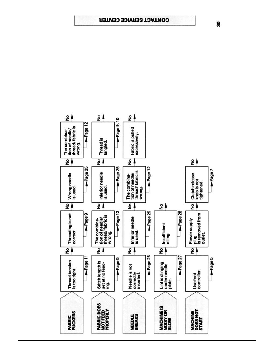 Brother X L 2010 User Manual | Page 33 / 35
