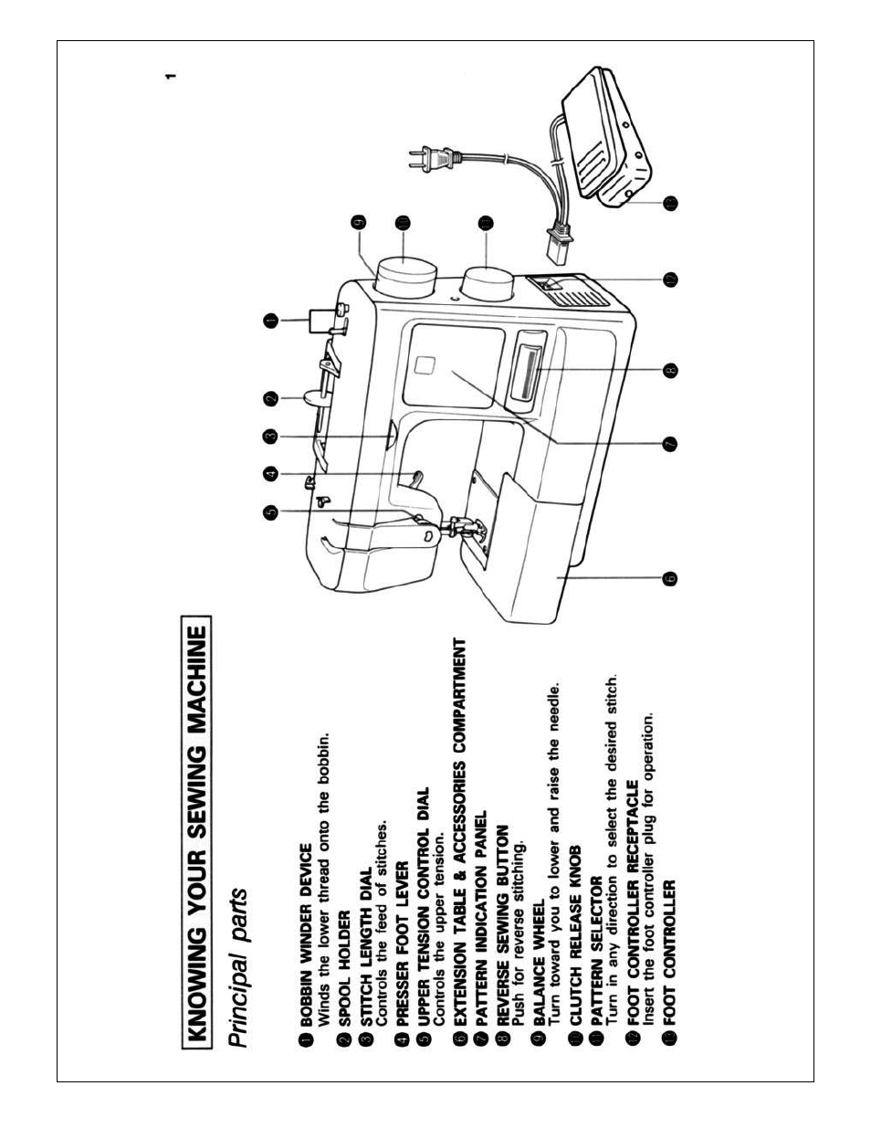 Knowing your sewing machine principal parts | Brother X L 2010 User Manual | Page 4 / 35