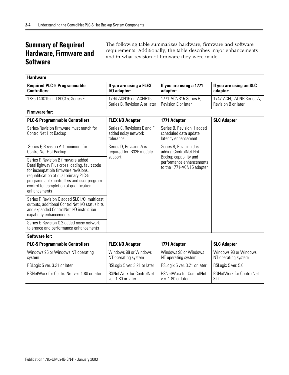 Rockwell Automation 1785-CHBM ControlNet PLC-5 Hot Backup System User Manual User Manual | Page 24 / 140