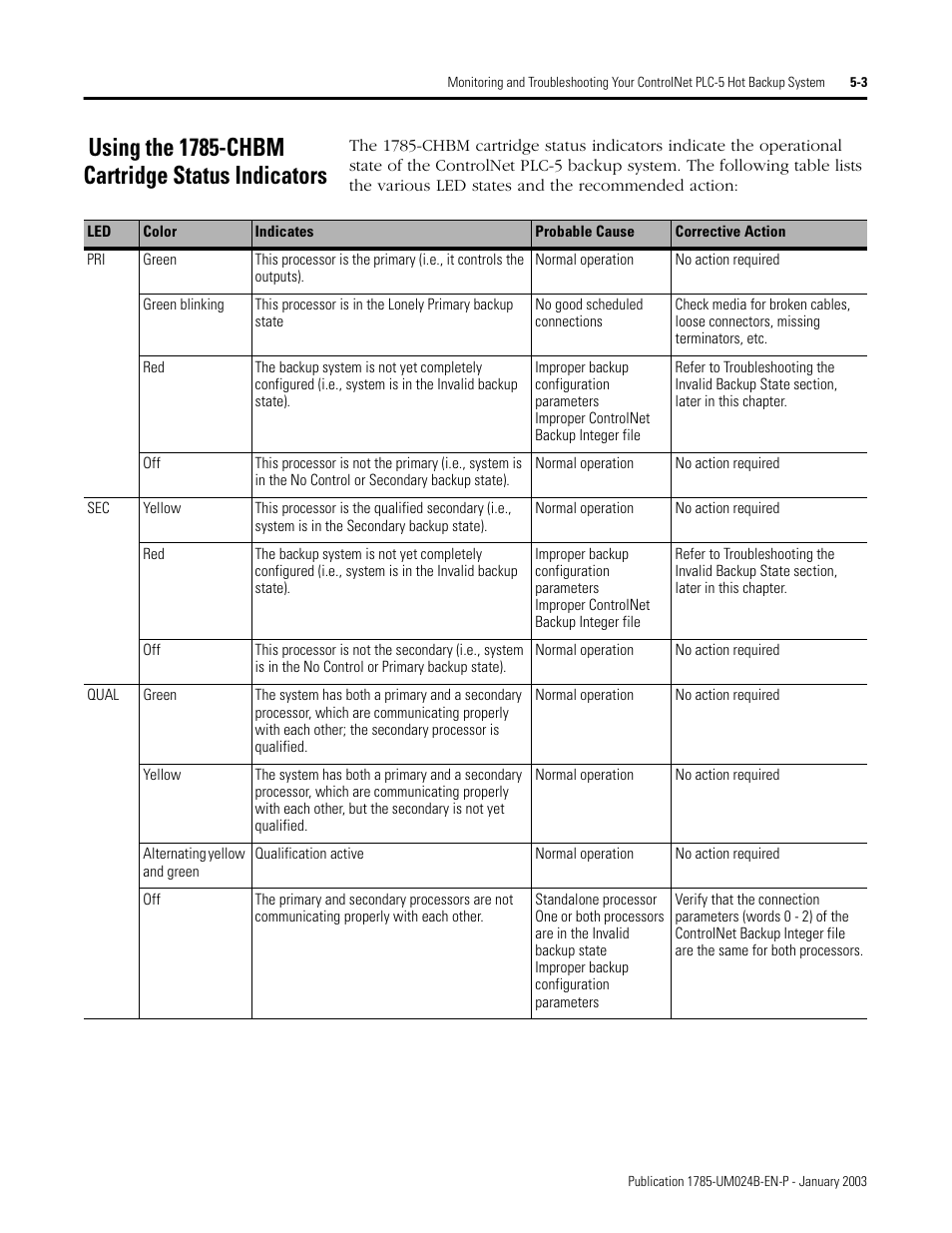 Using the 1785-chbm cartridge status indicators, Using the 1785-chbm cartridge status indicators -3 | Rockwell Automation 1785-CHBM ControlNet PLC-5 Hot Backup System User Manual User Manual | Page 67 / 140