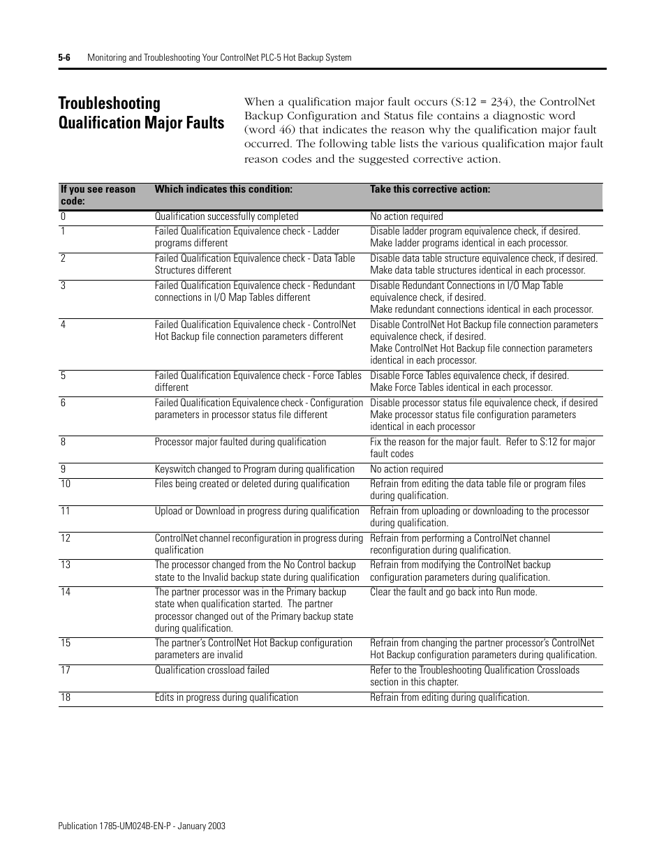 Troubleshooting qualification major faults, Troubleshooting qualification major faults -6 | Rockwell Automation 1785-CHBM ControlNet PLC-5 Hot Backup System User Manual User Manual | Page 70 / 140