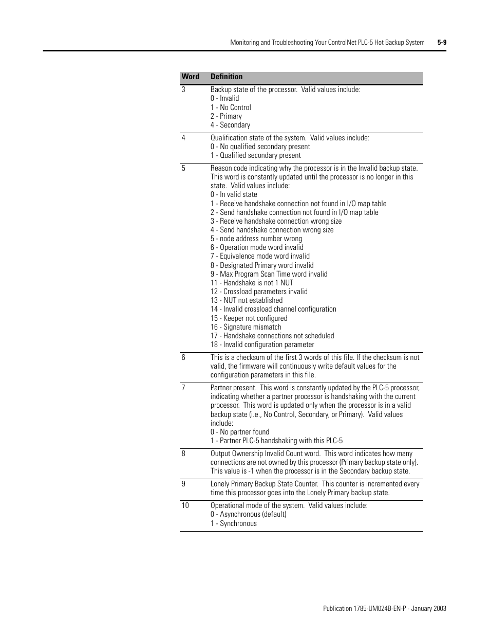 Rockwell Automation 1785-CHBM ControlNet PLC-5 Hot Backup System User Manual User Manual | Page 73 / 140