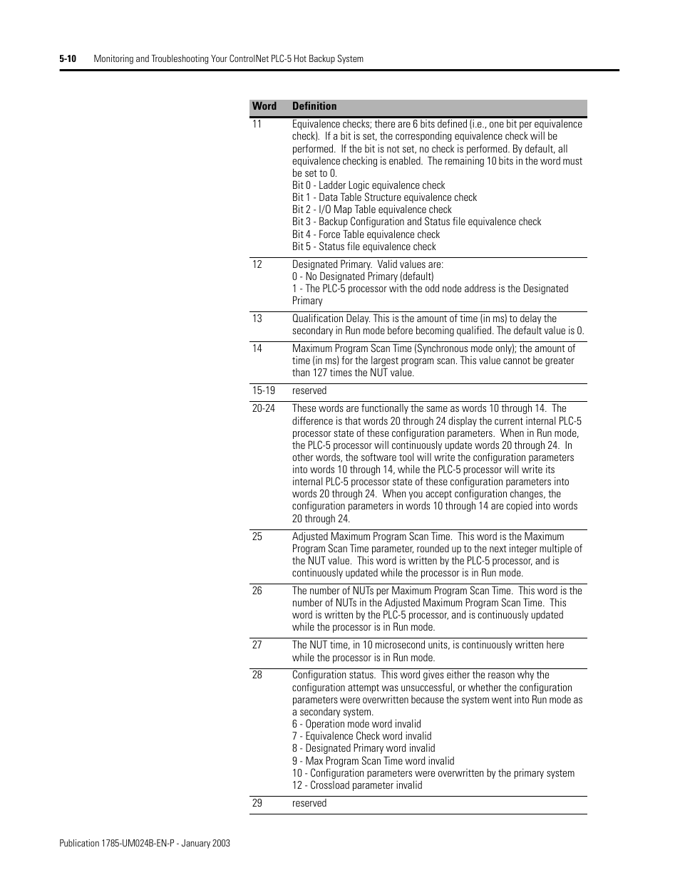 Rockwell Automation 1785-CHBM ControlNet PLC-5 Hot Backup System User Manual User Manual | Page 74 / 140