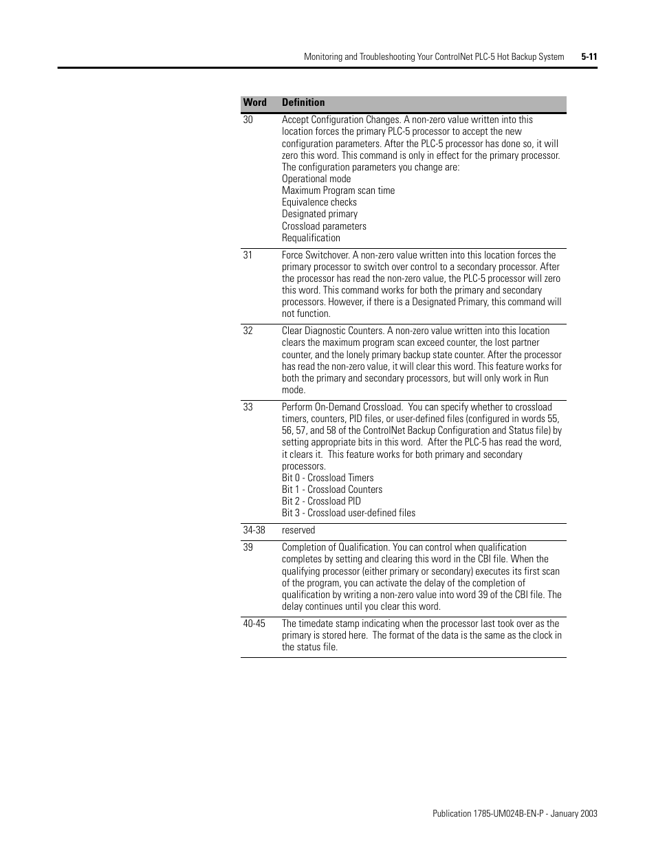 Rockwell Automation 1785-CHBM ControlNet PLC-5 Hot Backup System User Manual User Manual | Page 75 / 140