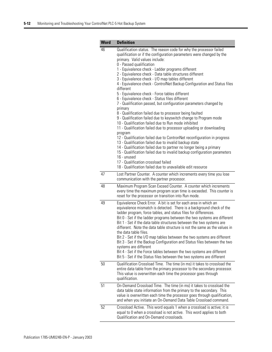 Rockwell Automation 1785-CHBM ControlNet PLC-5 Hot Backup System User Manual User Manual | Page 76 / 140