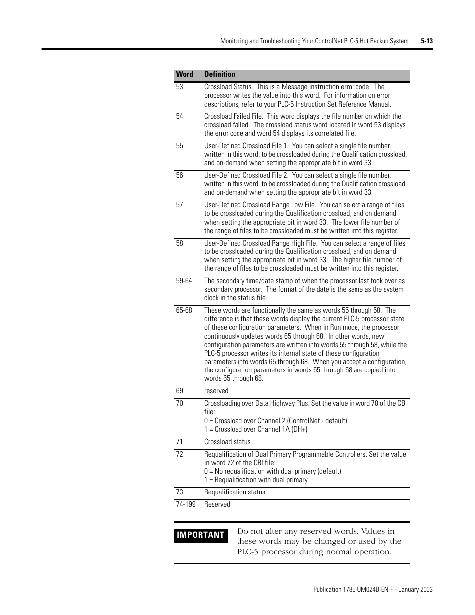 Rockwell Automation 1785-CHBM ControlNet PLC-5 Hot Backup System User Manual User Manual | Page 77 / 140