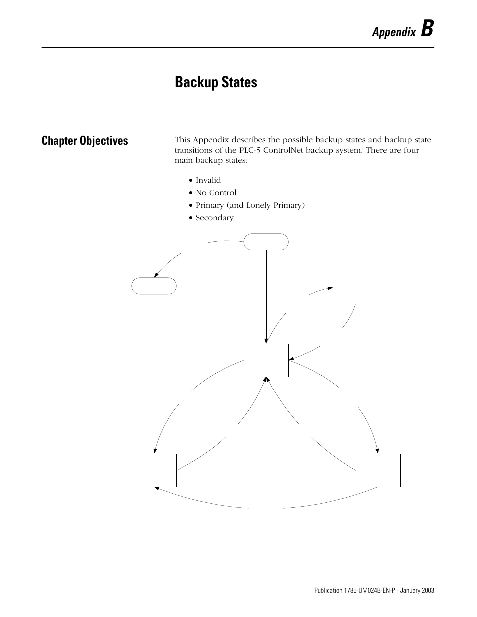 App b - backup states, Chapter objectives, Backup states | Appendix b, Appendix | Rockwell Automation 1785-CHBM ControlNet PLC-5 Hot Backup System User Manual User Manual | Page 81 / 140