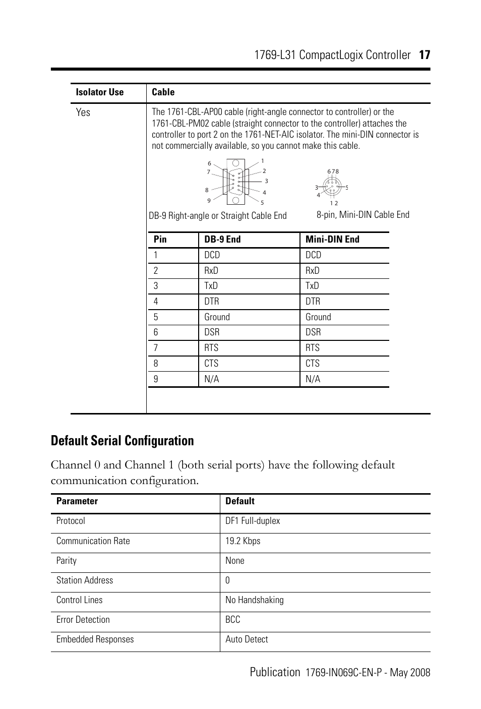 Default serial configuration | Rockwell Automation 1769-L31 CompactLogix Controller Installation Instructions User Manual | Page 17 / 32