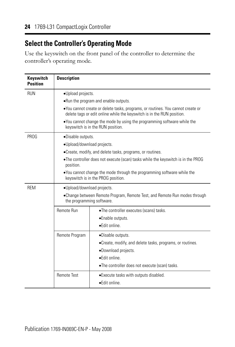 Select the controller’s operating mode | Rockwell Automation 1769-L31 CompactLogix Controller Installation Instructions User Manual | Page 24 / 32