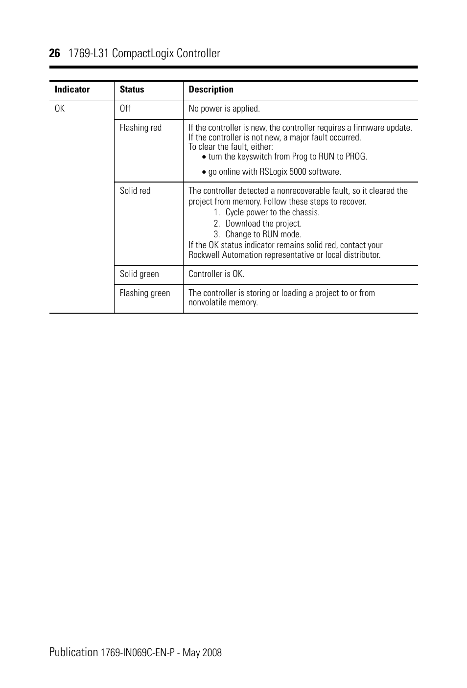 Rockwell Automation 1769-L31 CompactLogix Controller Installation Instructions User Manual | Page 26 / 32