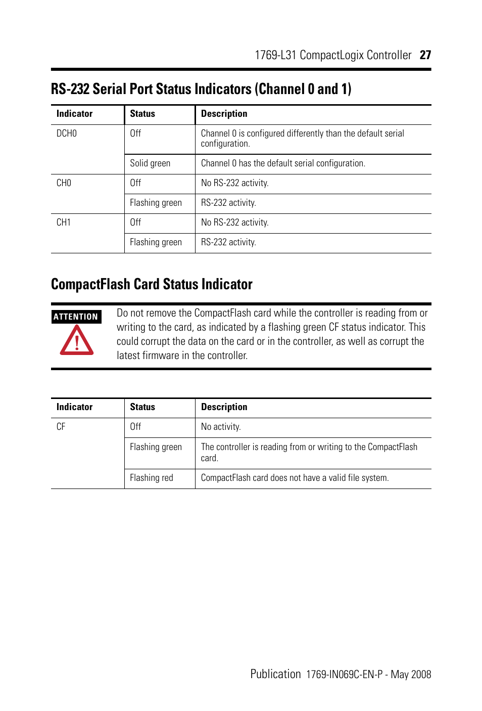 Compactflash card status indicator | Rockwell Automation 1769-L31 CompactLogix Controller Installation Instructions User Manual | Page 27 / 32