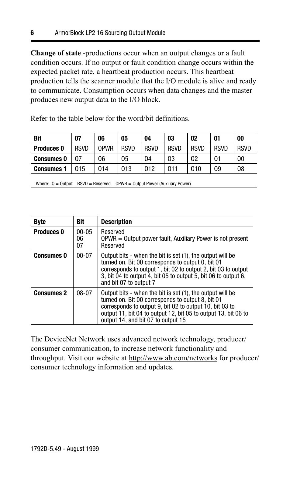 Rockwell Automation 1792D-0BT16LP ArmorBlock LP2 16 Sourcing Output Module User Manual | Page 6 / 11