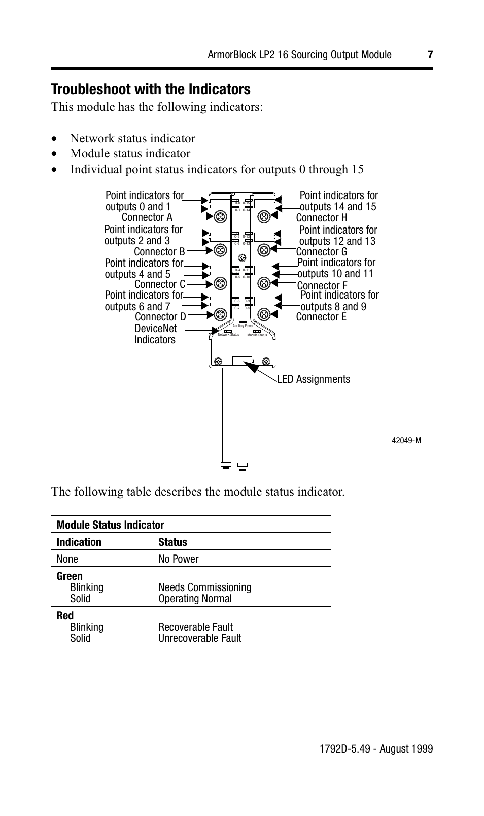 Troubleshoot with the indicators | Rockwell Automation 1792D-0BT16LP ArmorBlock LP2 16 Sourcing Output Module User Manual | Page 7 / 11