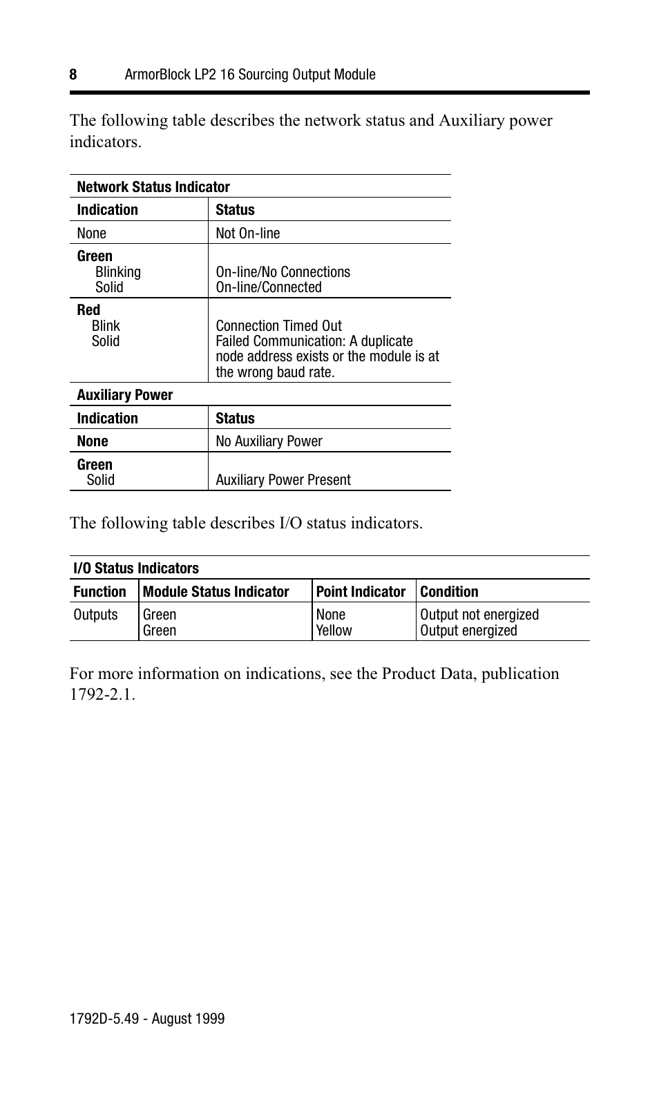 Rockwell Automation 1792D-0BT16LP ArmorBlock LP2 16 Sourcing Output Module User Manual | Page 8 / 11