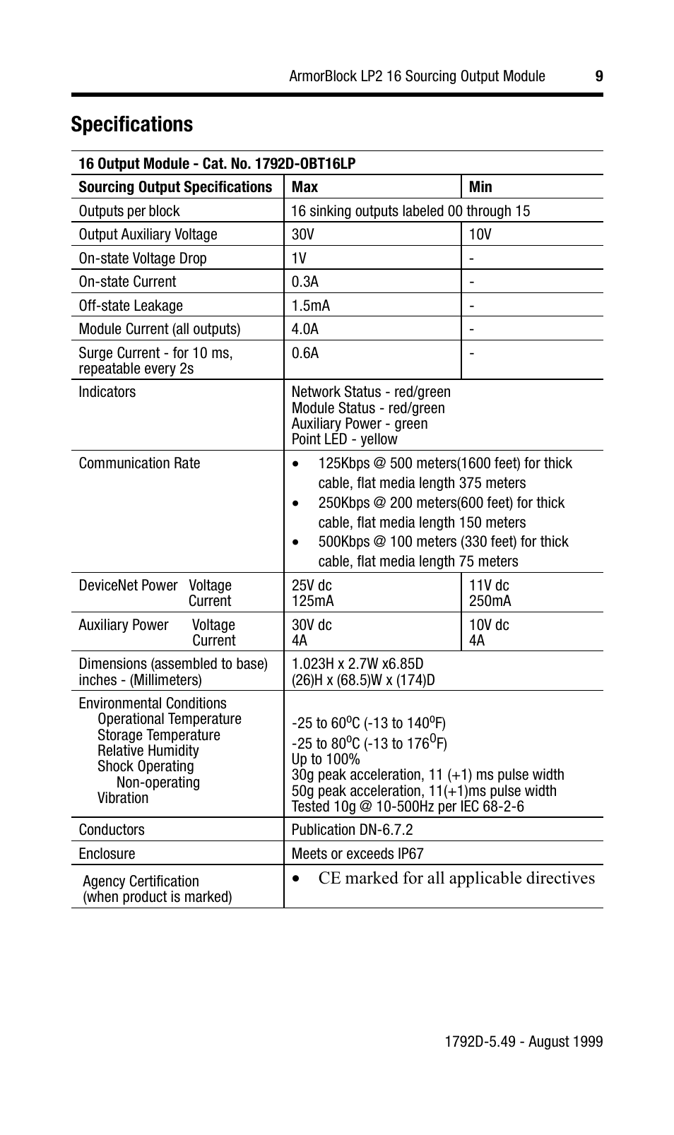 Specifications | Rockwell Automation 1792D-0BT16LP ArmorBlock LP2 16 Sourcing Output Module User Manual | Page 9 / 11