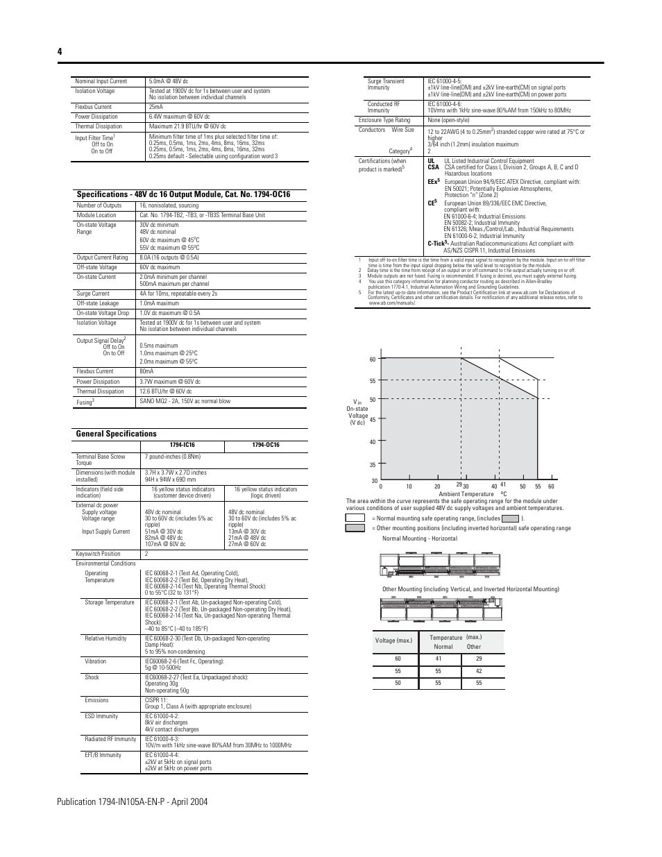 Rockwell Automation 1794-IC16_OC16 FLEX I/O 48V dc Input and Output Modules Inst. Inst. User Manual | Page 4 / 6