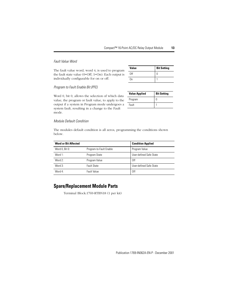 Spare/replacement module parts | Rockwell Automation 1769-OW16 Compact 16-Point AC/DC Relay Output Module User Manual | Page 13 / 20