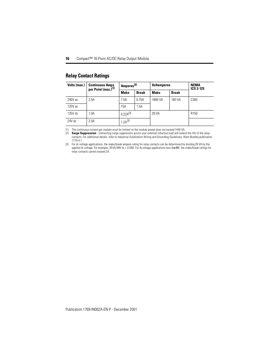 Relay contact ratings | Rockwell Automation 1769-OW16 Compact 16-Point AC/DC Relay Output Module User Manual | Page 16 / 20