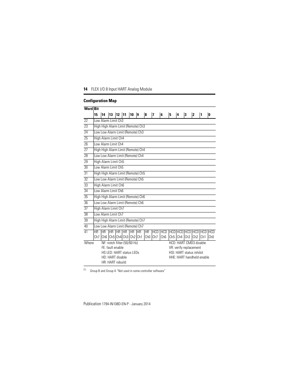 Rockwell Automation 1794-IE8H, Series B FLEX I/O 8 Input Hart Analog Module Installation Instructions User Manual | Page 14 / 36