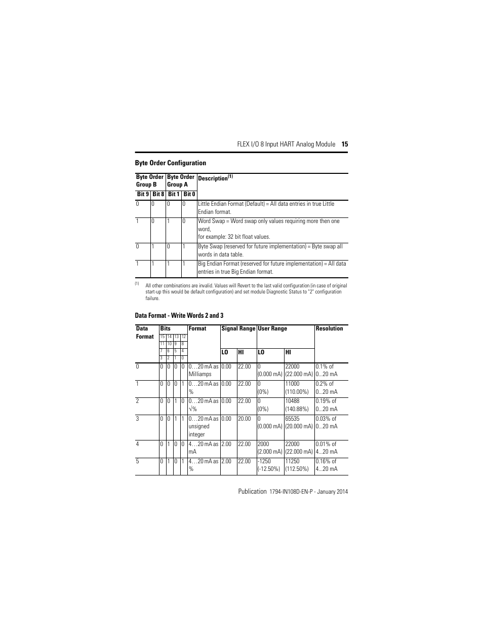 Rockwell Automation 1794-IE8H, Series B FLEX I/O 8 Input Hart Analog Module Installation Instructions User Manual | Page 15 / 36