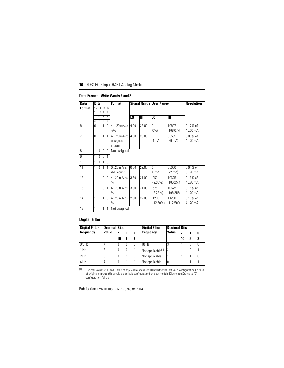 Rockwell Automation 1794-IE8H, Series B FLEX I/O 8 Input Hart Analog Module Installation Instructions User Manual | Page 16 / 36