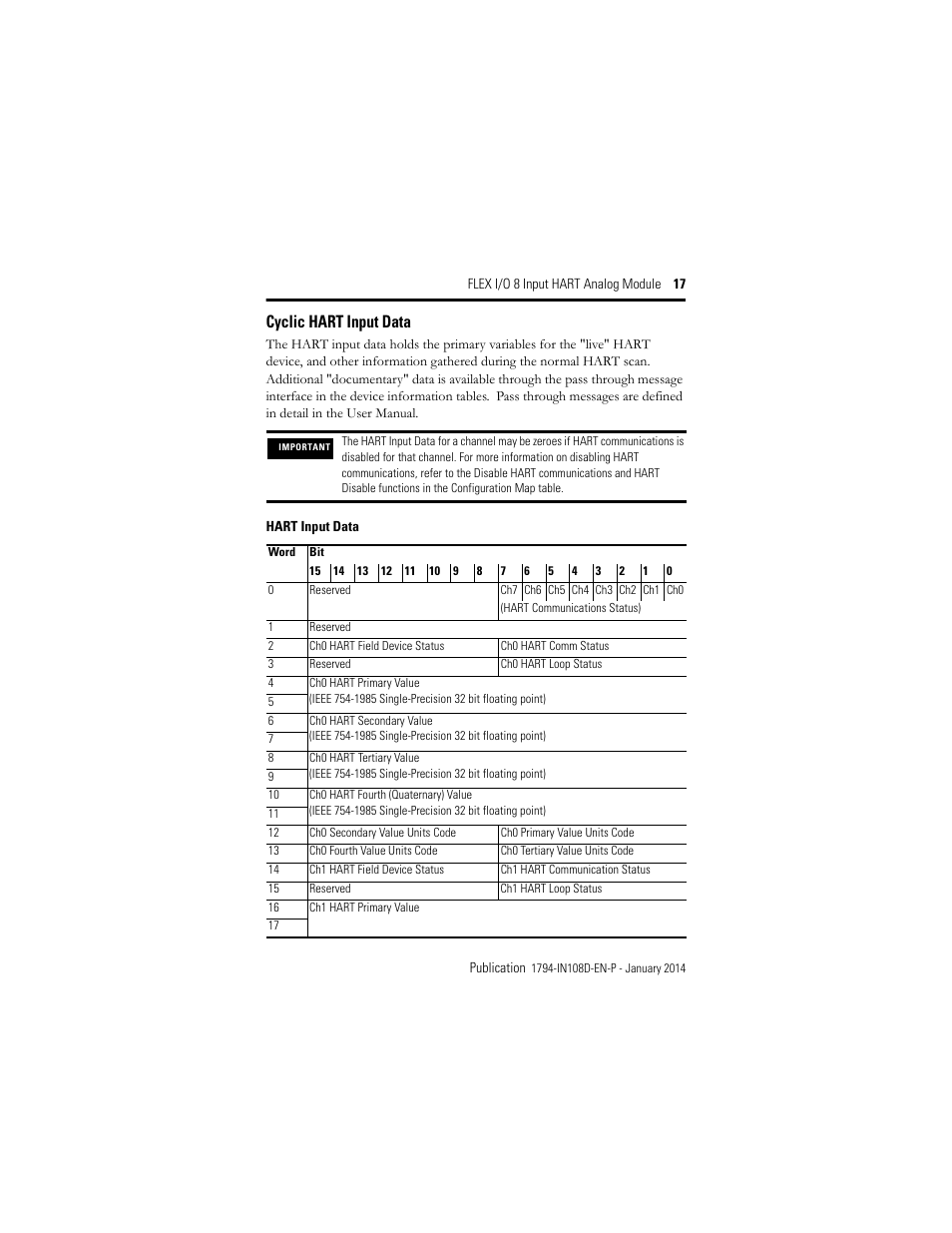 Cyclic hart input data | Rockwell Automation 1794-IE8H, Series B FLEX I/O 8 Input Hart Analog Module Installation Instructions User Manual | Page 17 / 36