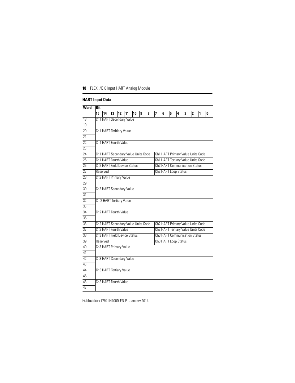 Rockwell Automation 1794-IE8H, Series B FLEX I/O 8 Input Hart Analog Module Installation Instructions User Manual | Page 18 / 36