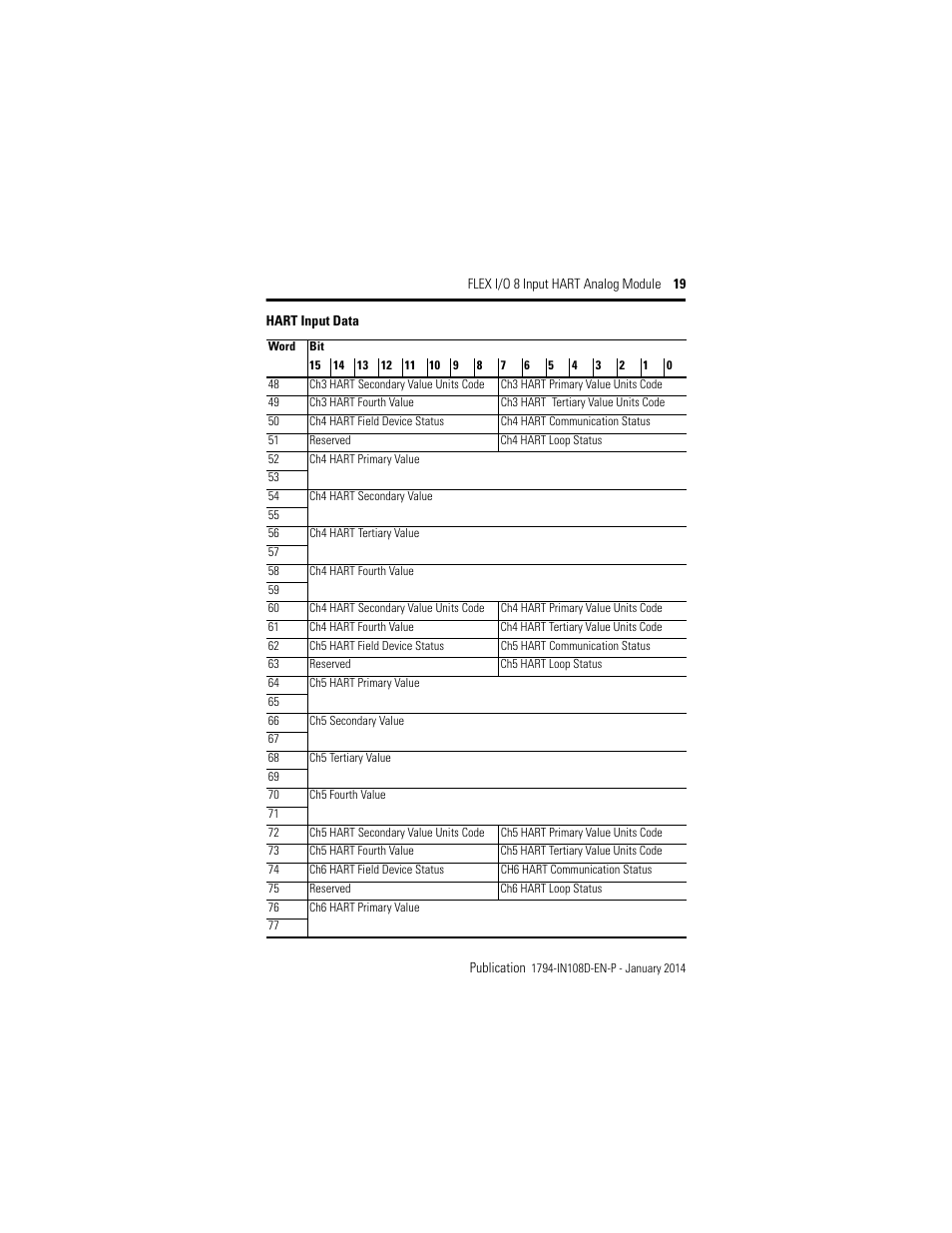 Rockwell Automation 1794-IE8H, Series B FLEX I/O 8 Input Hart Analog Module Installation Instructions User Manual | Page 19 / 36