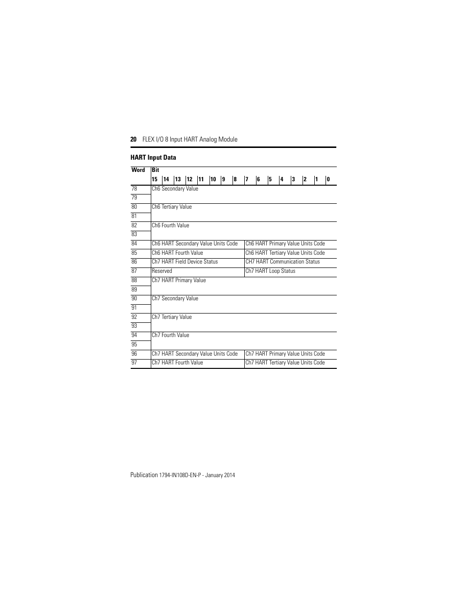 Rockwell Automation 1794-IE8H, Series B FLEX I/O 8 Input Hart Analog Module Installation Instructions User Manual | Page 20 / 36