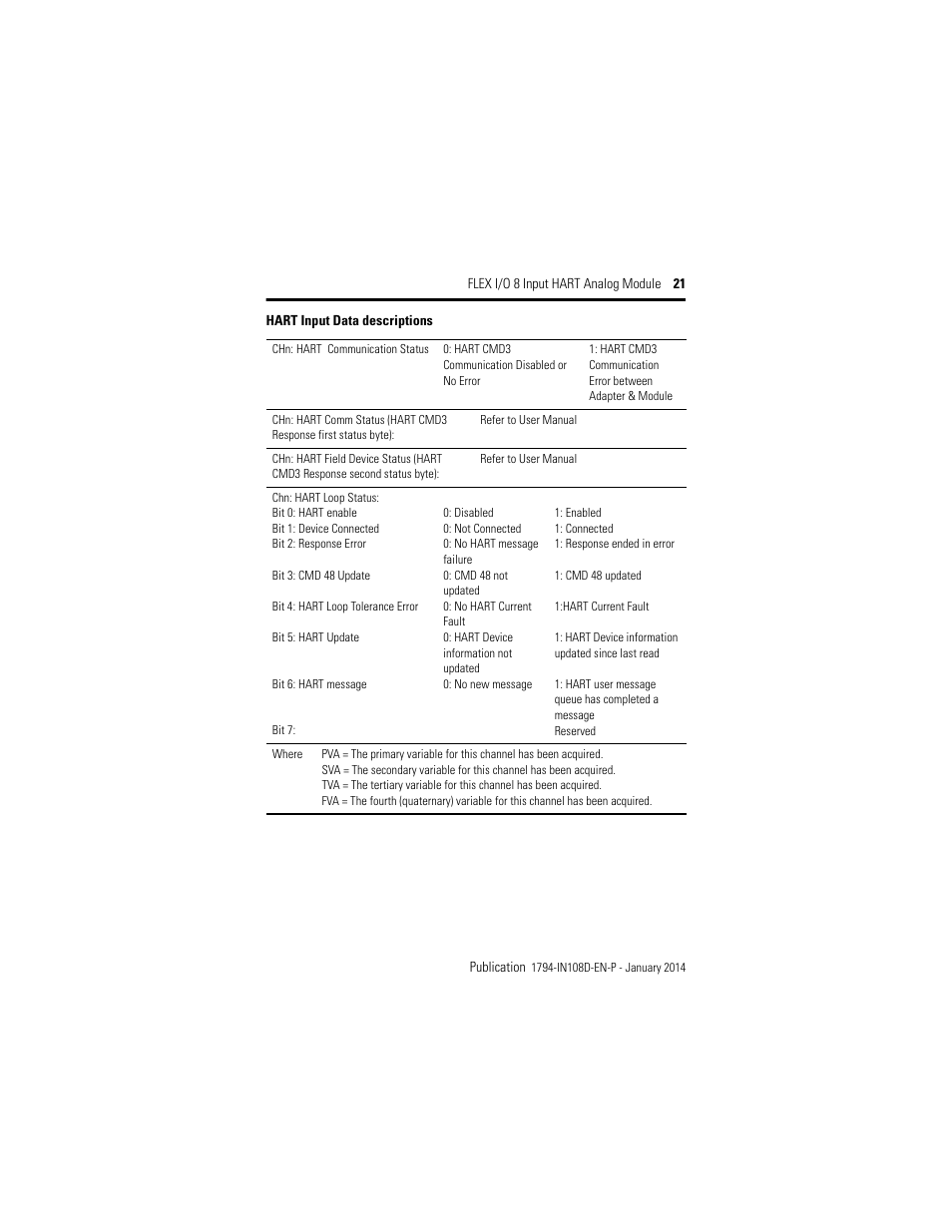 Rockwell Automation 1794-IE8H, Series B FLEX I/O 8 Input Hart Analog Module Installation Instructions User Manual | Page 21 / 36